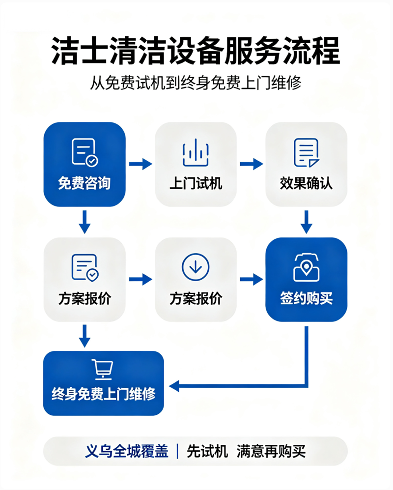 义乌洗地机厂家